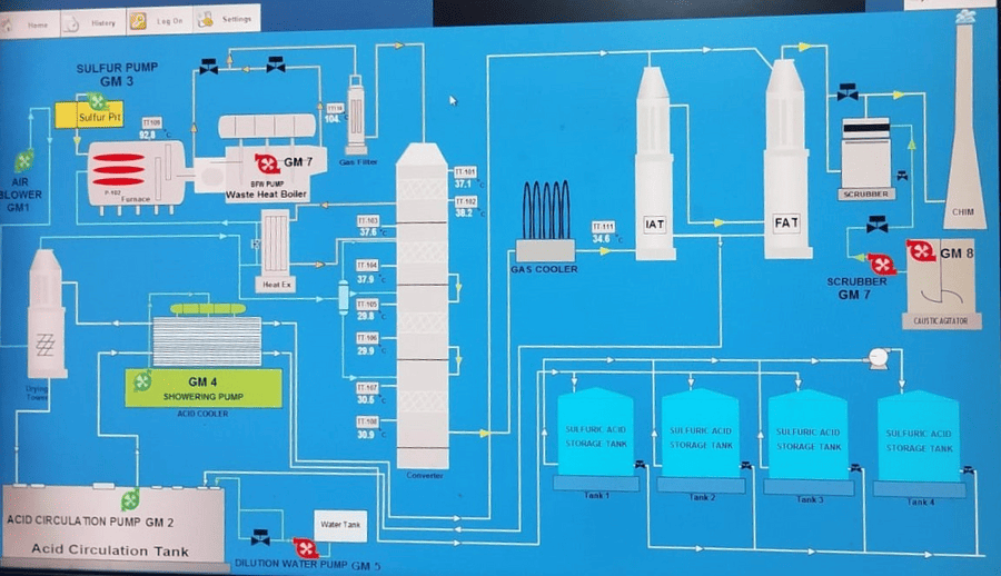Sulfuric acid plant commissioning